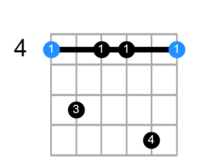 G#m7 Chord